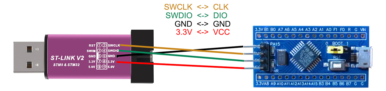 ST-LINK Connection Diagram